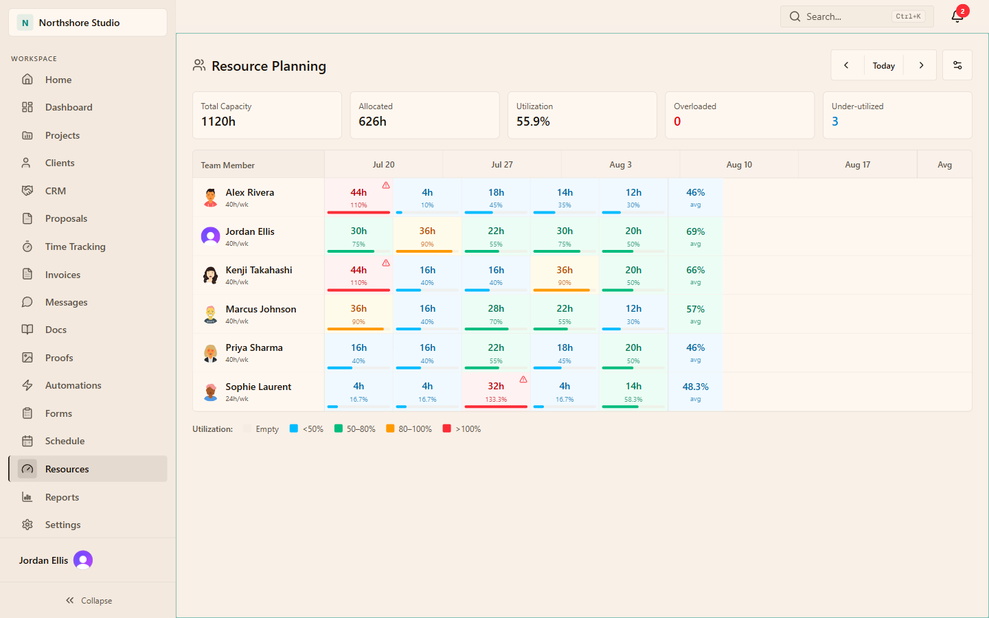 Actual Flowboard sample workspace showing team capacity planning